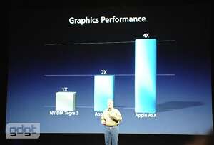 Nvidia ei niele Applen väitteitä iPadin nopeudesta